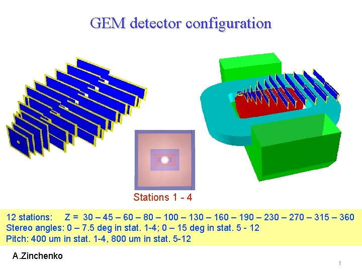 GEM detector configuration Stations 1 - 4 12 stations: Z = 30 – 45