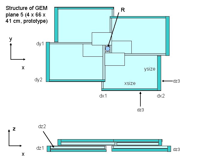 Structure of GEM plane 5 (4 x 66 x 41 cm, prototype) y R