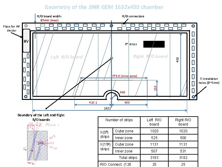 Geometry of the JINR GEM 1632 x 450 chamber R/O board width: 35 mm