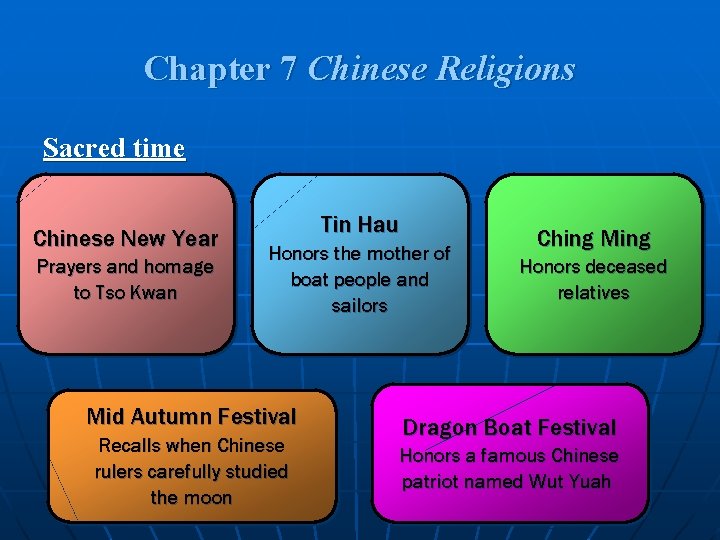 Chapter 7 Chinese Religions Sacred time Chinese New Year Prayers and homage to Tso