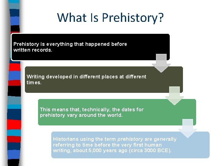 What Is Prehistory? Prehistory is everything that happened before written records. Writing developed in