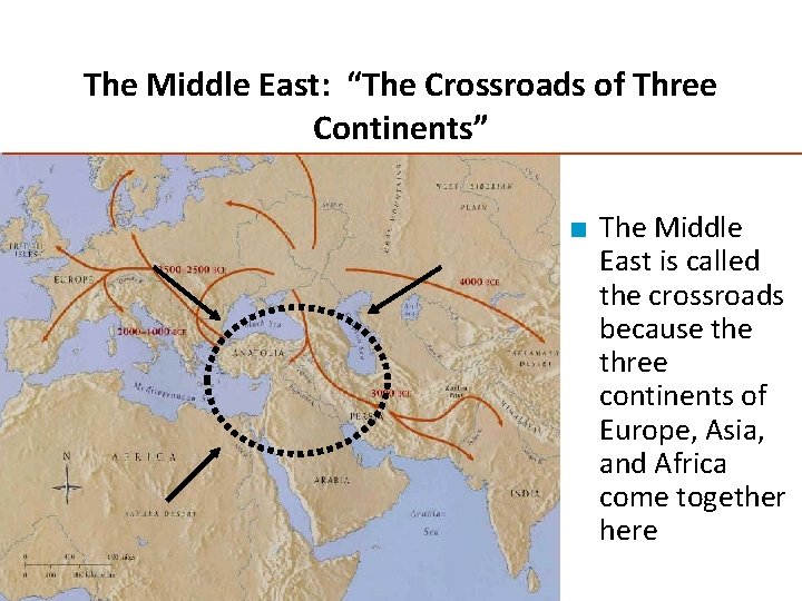 The Middle East: “The Crossroads of Three Continents” ■ The Middle East is called