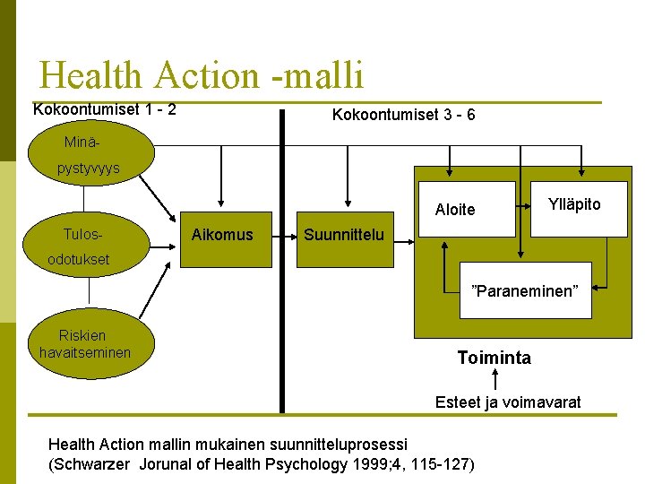 Health Action -malli Kokoontumiset 1 - 2 Kokoontumiset 3 - 6 Minä- pystyvyys Aloite