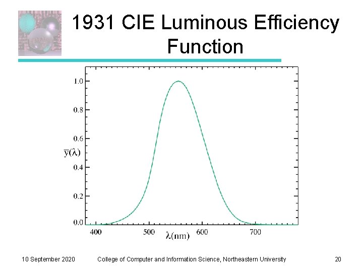 1931 CIE Luminous Efficiency Function 10 September 2020 College of Computer and Information Science,