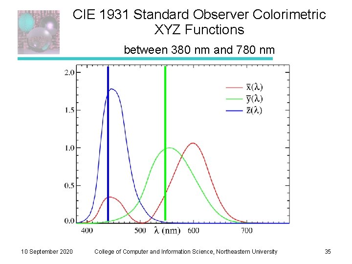 CIE 1931 Standard Observer Colorimetric XYZ Functions between 380 nm and 780 nm 10