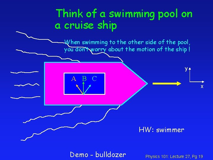 Think of a swimming pool on a cruise ship When swimming to the other