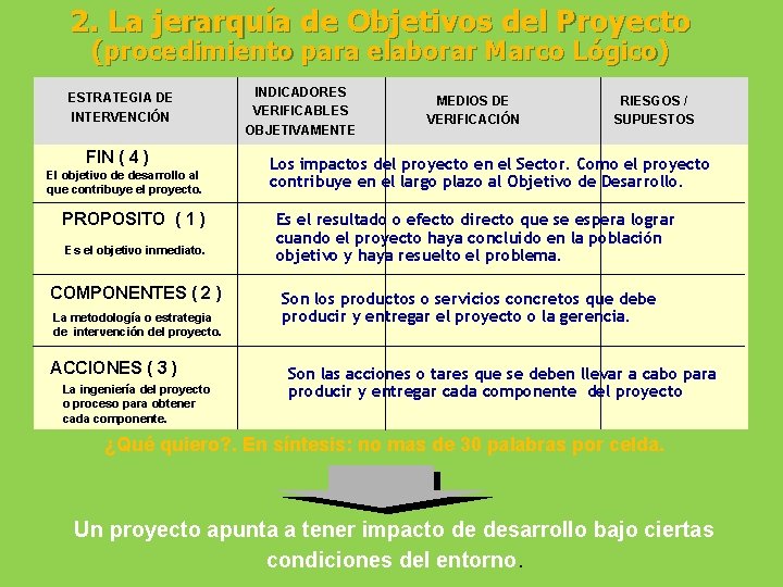 2. La jerarquía de Objetivos del Proyecto (procedimiento para elaborar Marco Lógico) ESTRATEGIA DE