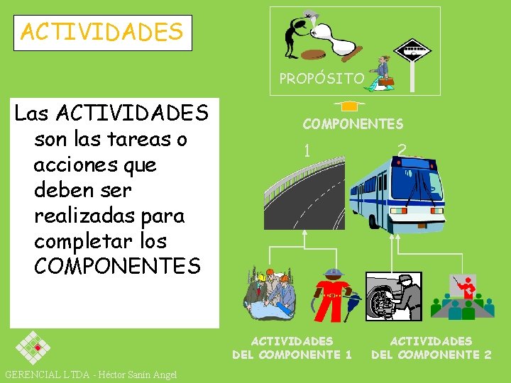 ACTIVIDADES PROPÓSITO Las ACTIVIDADES son las tareas o acciones que deben ser realizadas para