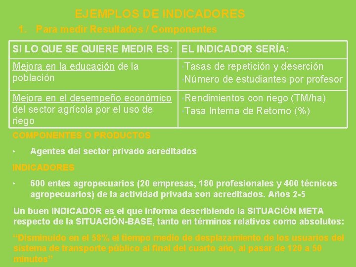 EJEMPLOS DE INDICADORES 1. Para medir Resultados / Componentes SI LO QUE SE QUIERE