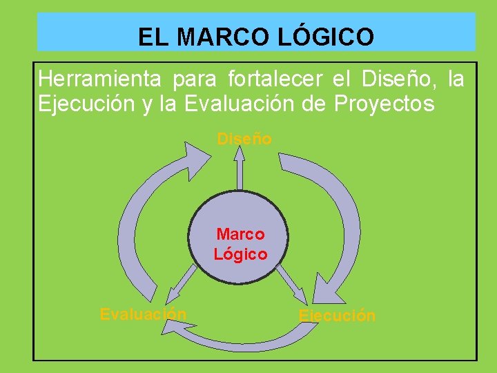 EL MARCO LÓGICO Herramienta para fortalecer el Diseño, la Ejecución y la Evaluación de