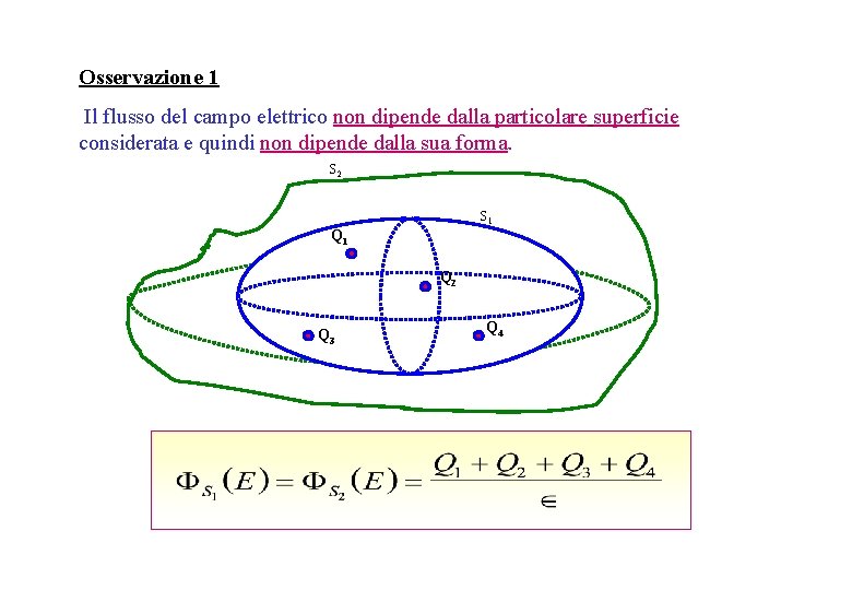 Osservazione 1 Il flusso del campo elettrico non dipende dalla particolare superficie considerata e