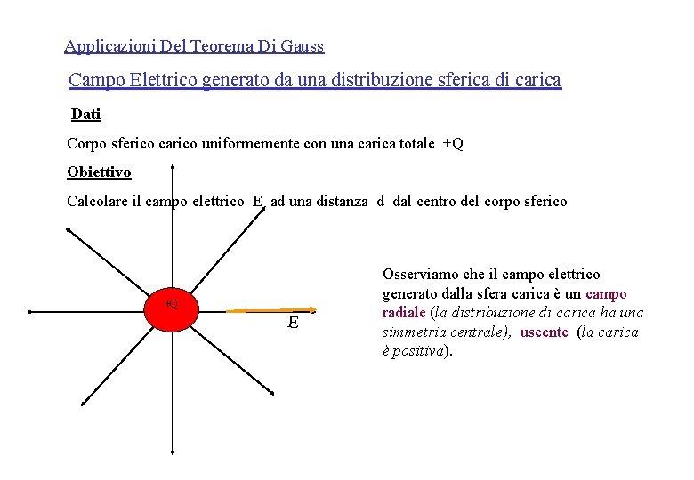 Applicazioni Del Teorema Di Gauss Campo Elettrico generato da una distribuzione sferica di carica