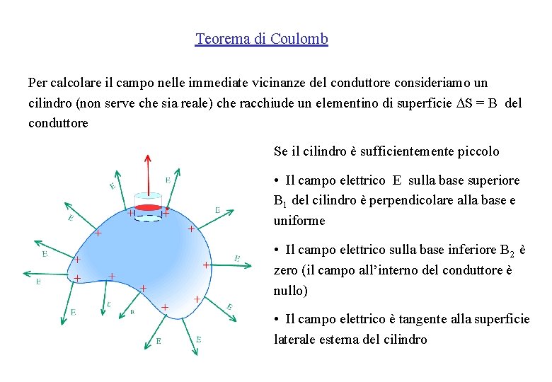 Teorema di Coulomb Per calcolare il campo nelle immediate vicinanze del conduttore consideriamo un