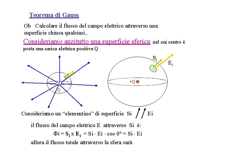 Teorema di Gauss Ob Calcolare il flusso del campo elettrico attraverso una superficie chiusa