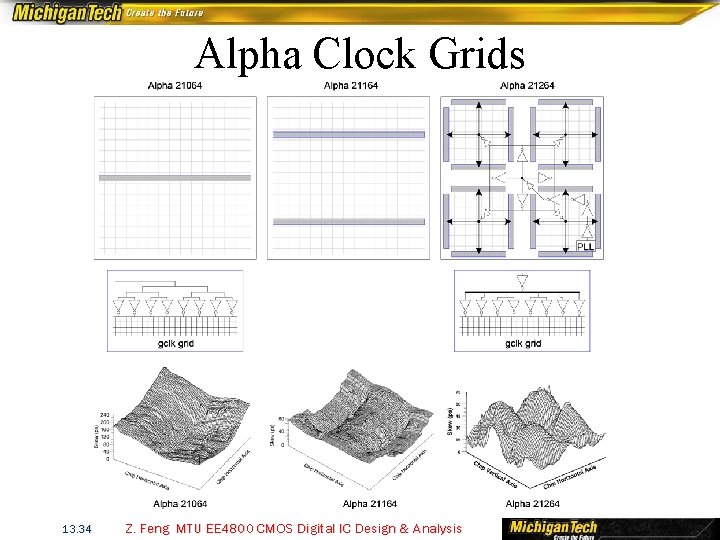 Alpha Clock Grids 13. 34 Z. Feng MTU EE 4800 CMOS Digital IC Design