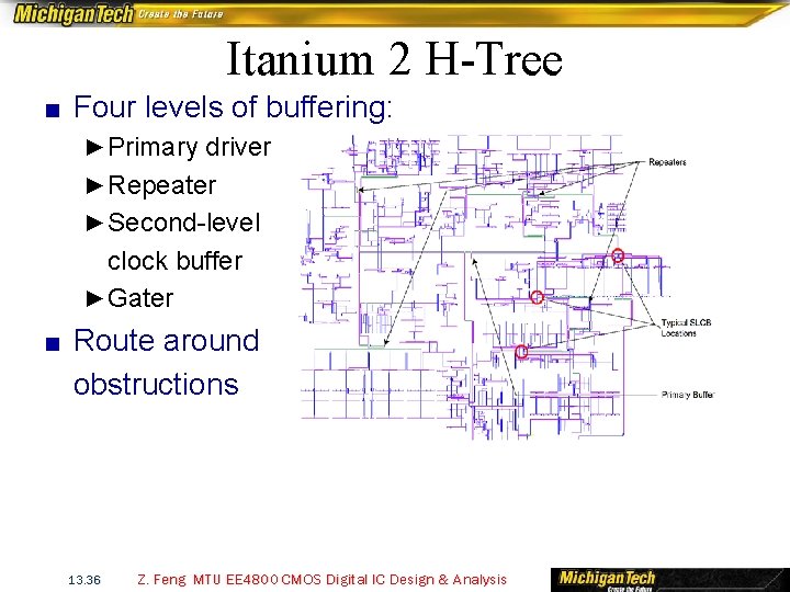 Itanium 2 H-Tree ■ Four levels of buffering: ► Primary driver ► Repeater ►