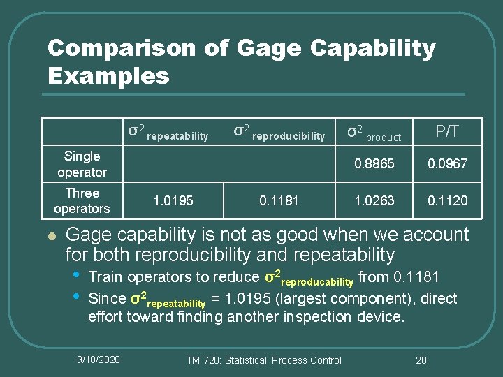 Comparison of Gage Capability Examples σ2 repeatability σ2 reproducibility Single operator Three operators l