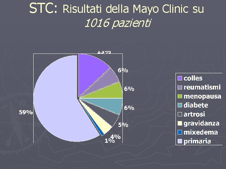 STC: Risultati della Mayo Clinic su 1016 pazienti 