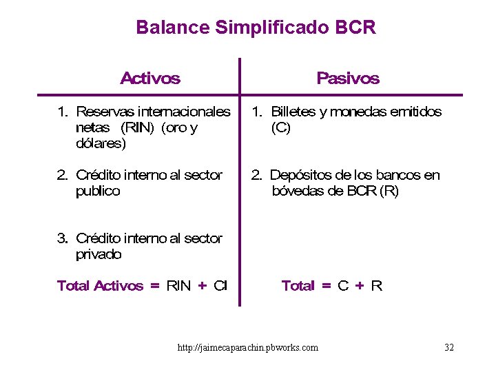 Balance Simplificado BCR http: //jaimecaparachin. pbworks. com 32 