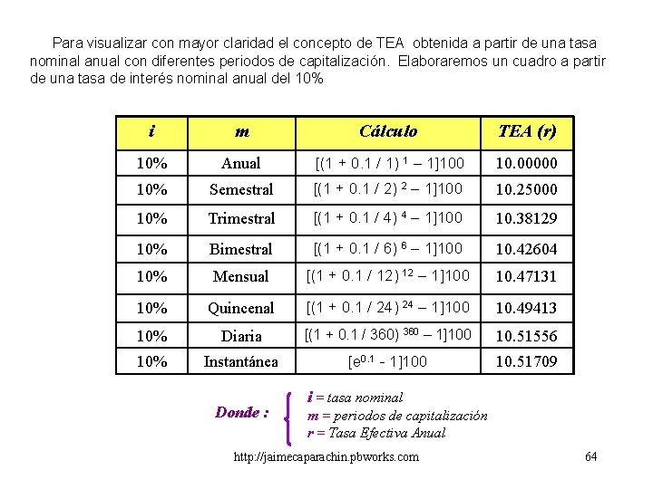 Para visualizar con mayor claridad el concepto de TEA obtenida a partir de una