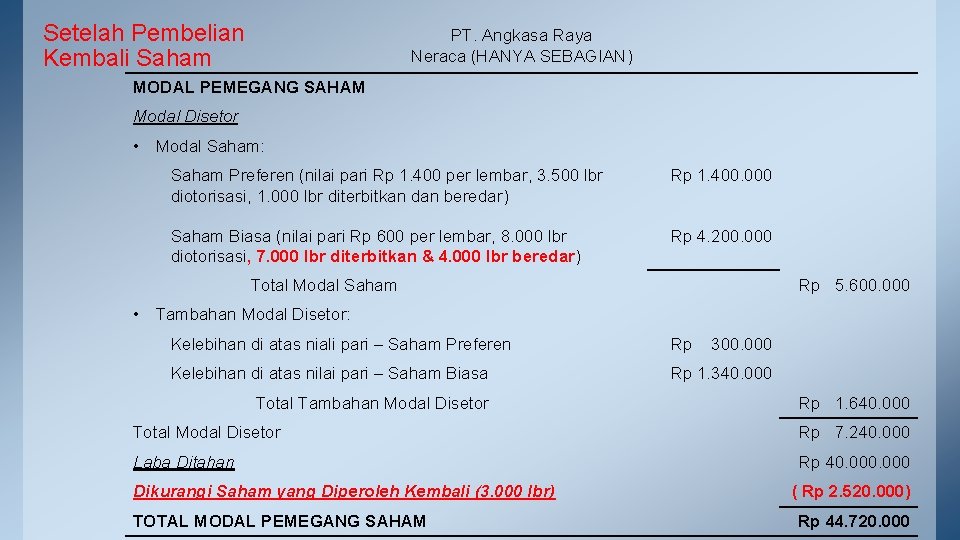 Setelah Pembelian Kembali Saham PT. Angkasa Raya Neraca (HANYA SEBAGIAN) MODAL PEMEGANG SAHAM Modal