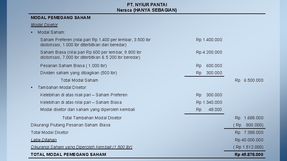 PT. NYIUR PANTAI Neraca (HANYA SEBAGIAN) MODAL PEMEGANG SAHAM Modal Disetor • Modal Saham: