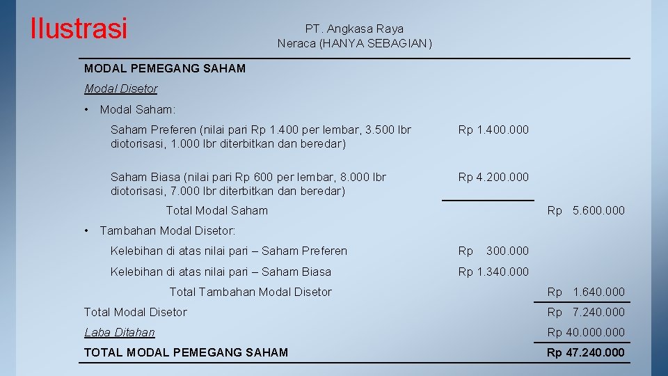 Ilustrasi PT. Angkasa Raya Neraca (HANYA SEBAGIAN) MODAL PEMEGANG SAHAM Modal Disetor • Modal