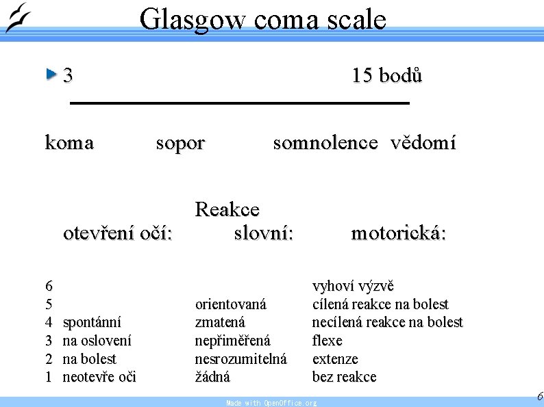 Glasgow coma scale 3 koma 15 bodů sopor somnolence vědomí Reakce otevření očí: slovní: