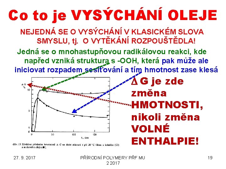 Co to je VYSÝCHÁNÍ OLEJE NEJEDNÁ SE O VYSÝCHÁNÍ V KLASICKÉM SLOVA SMYSLU, tj.