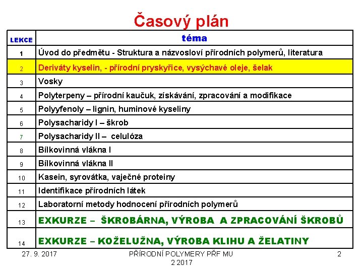 Časový plán téma LEKCE 1 Úvod do předmětu - Struktura a názvosloví přírodních polymerů,