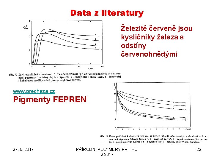 Data z literatury Železité červeně jsou kysličníky železa s odstíny červenohnědými www. precheza. cz