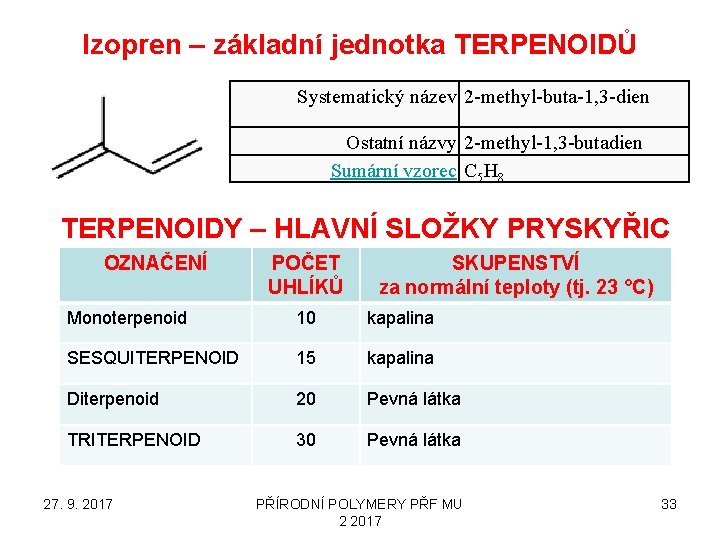 Izopren – základní jednotka TERPENOIDŮ Systematický název 2 -methyl-buta-1, 3 -dien Ostatní názvy 2