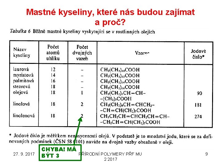 Mastné kyseliny, které nás budou zajímat a proč? 27. 9. 2017 CHYBA! MÁ BÝT