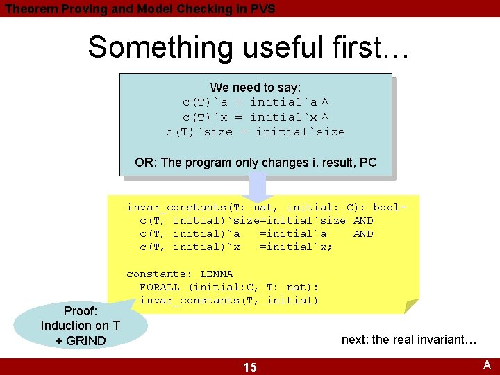 Theorem Proving and Model Checking in PVS Something useful first… We need to say: Theorem Proving and Model Checking in PVS Something useful first… We need to say: