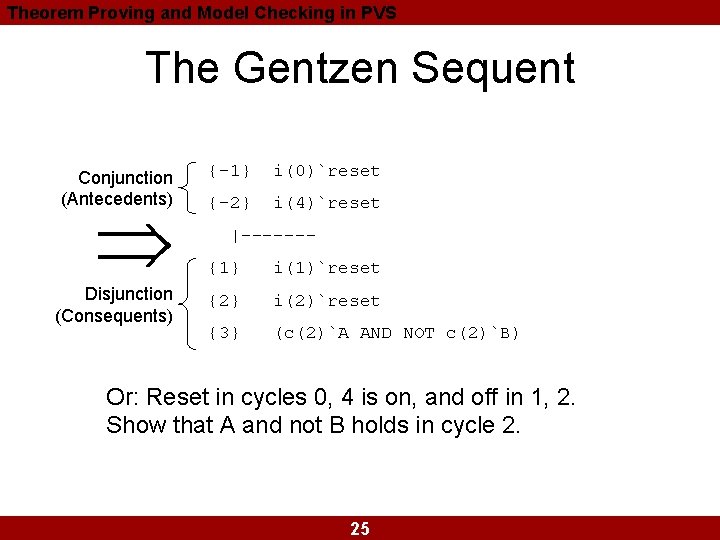 Theorem Proving and Model Checking in PVS The Gentzen Sequent Conjunction (Antecedents) Disjunction (Consequents) Theorem Proving and Model Checking in PVS The Gentzen Sequent Conjunction (Antecedents) Disjunction (Consequents)