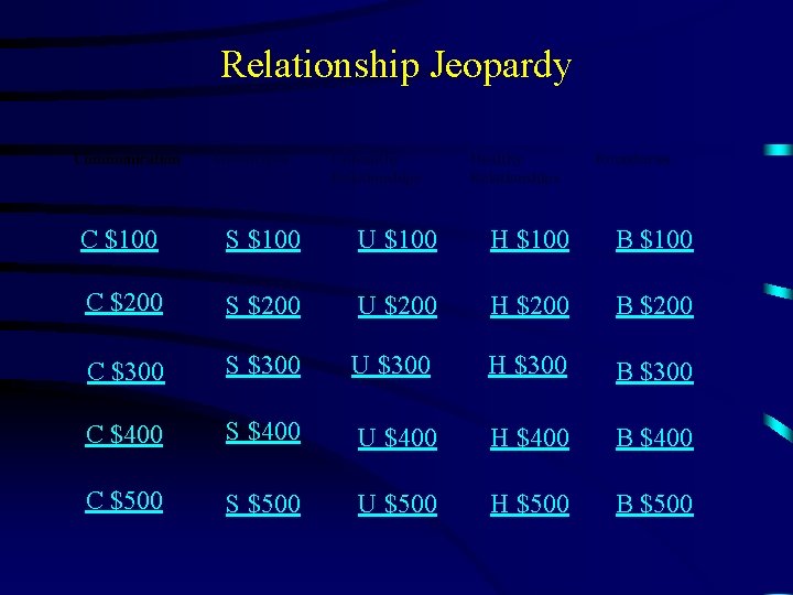 Relationship Jeopardy Communication Stereotypes Unhealthy Relationships Healthy Relationships Boundaries C $100 S $100 U