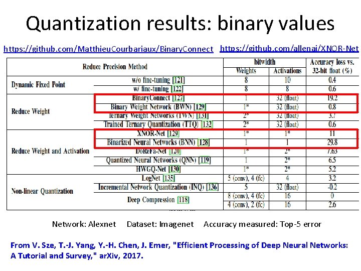 Quantization results: binary values https: //github. com/Matthieu. Courbariaux/Binary. Connect https: //github. com/allenai/XNOR-Net Network: Alexnet Quantization results: binary values https: //github. com/Matthieu. Courbariaux/Binary. Connect https: //github. com/allenai/XNOR-Net Network: Alexnet
