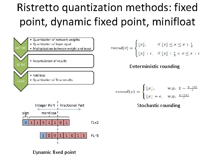 Ristretto quantization methods: fixed point, dynamic fixed point, minifloat Deterministic rounding Stochastic rounding Dynamic Ristretto quantization methods: fixed point, dynamic fixed point, minifloat Deterministic rounding Stochastic rounding Dynamic