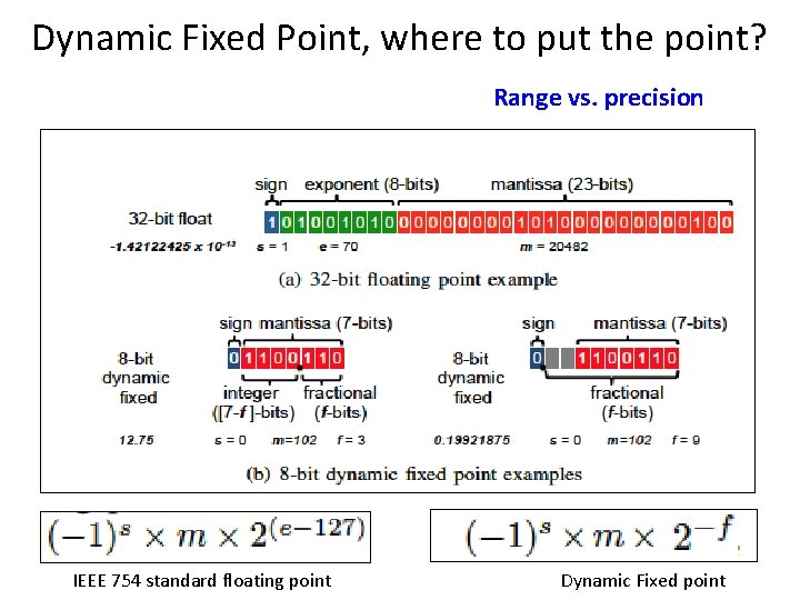 Dynamic Fixed Point, where to put the point? Range vs. precision IEEE 754 standard Dynamic Fixed Point, where to put the point? Range vs. precision IEEE 754 standard