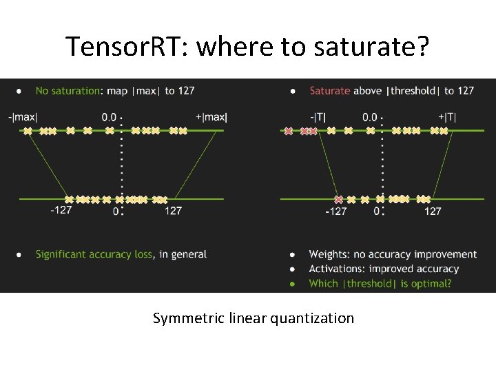 Tensor. RT: where to saturate? Symmetric linear quantization Tensor. RT: where to saturate? Symmetric linear quantization