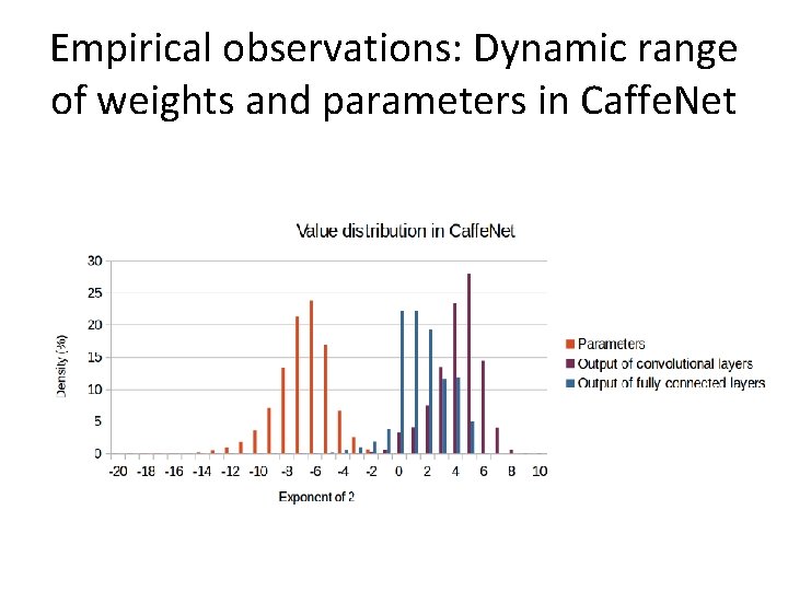 Empirical observations: Dynamic range of weights and parameters in Caffe. Net Empirical observations: Dynamic range of weights and parameters in Caffe. Net