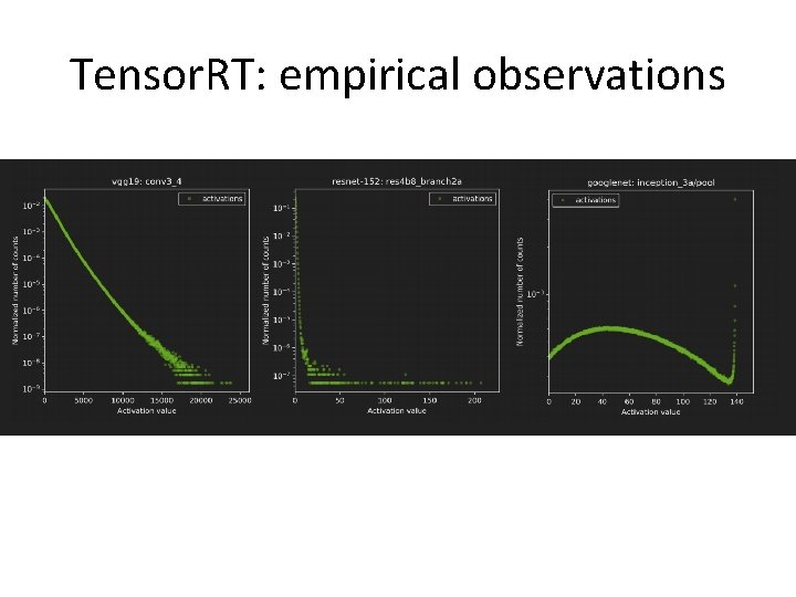 Tensor. RT: empirical observations Tensor. RT: empirical observations