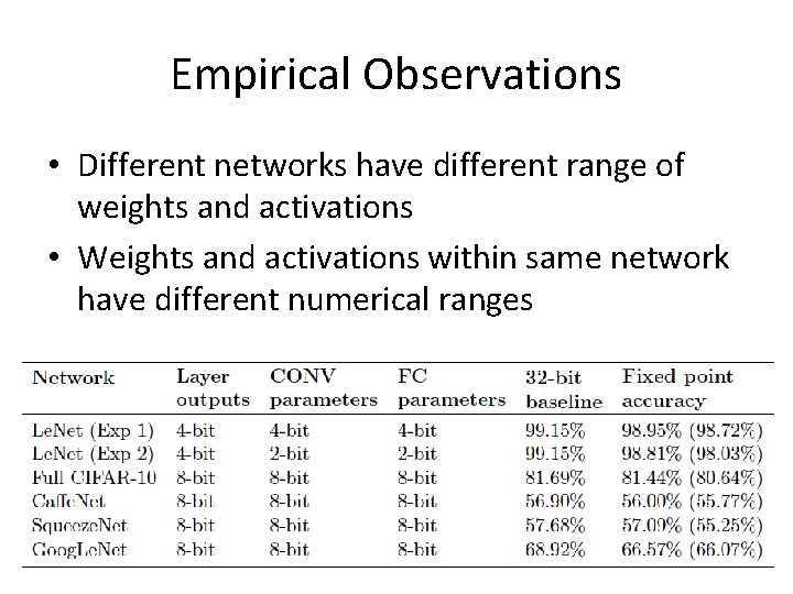 Empirical Observations • Different networks have different range of weights and activations • Weights Empirical Observations • Different networks have different range of weights and activations • Weights