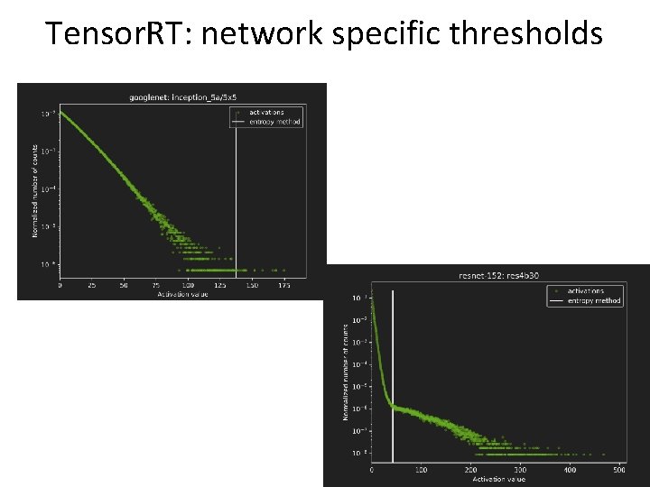 Tensor. RT: network specific thresholds Tensor. RT: network specific thresholds