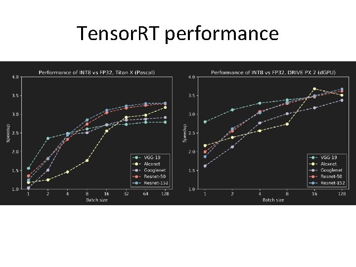 Tensor. RT performance Tensor. RT performance