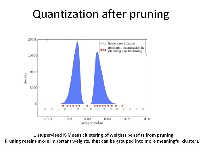 Quantization after pruning Unsupervised K-Means clustering of weights benefits from pruning. Pruning retains more Quantization after pruning Unsupervised K-Means clustering of weights benefits from pruning. Pruning retains more