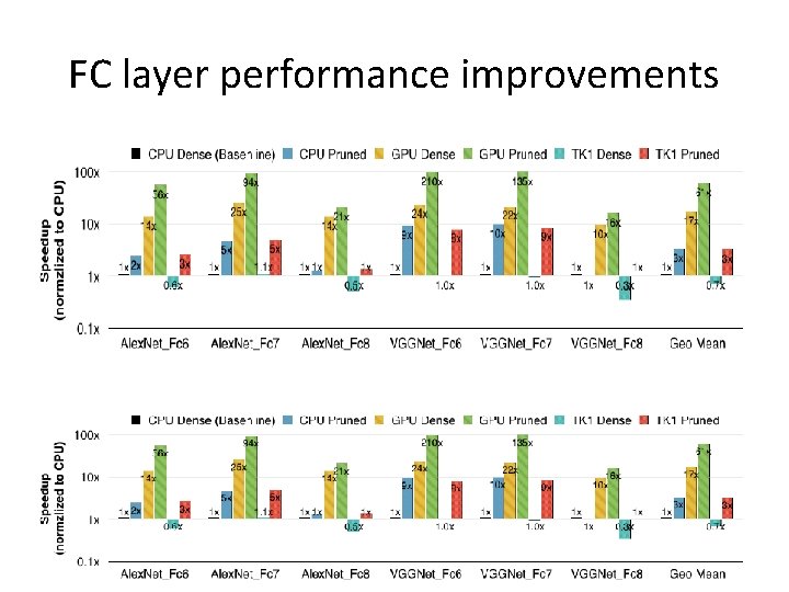 FC layer performance improvements FC layer performance improvements