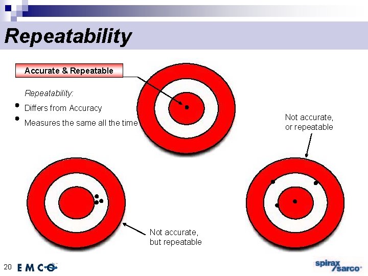 Repeatability Accurate & Repeatable Repeatability: Differs from Accuracy Not accurate, or repeatable Measures the Repeatability Accurate & Repeatable Repeatability: Differs from Accuracy Not accurate, or repeatable Measures the