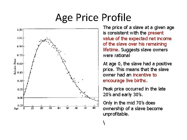 Age Price Profile The price of a slave at a given age is consistent