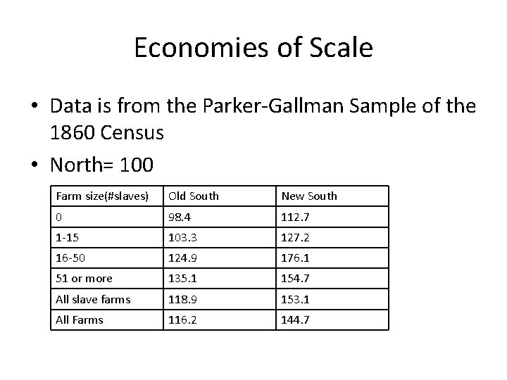 Economies of Scale • Data is from the Parker-Gallman Sample of the 1860 Census